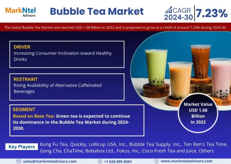 Exploring Bubble Tea Market Opportunity, Latest Trends and Development