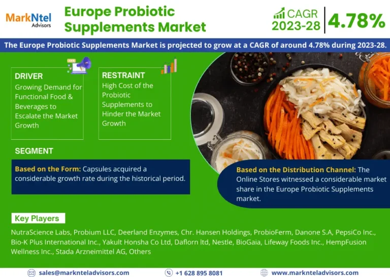 Europe Probiotic Supplements Envisions 4.78% CAGR Surge Up to 2028