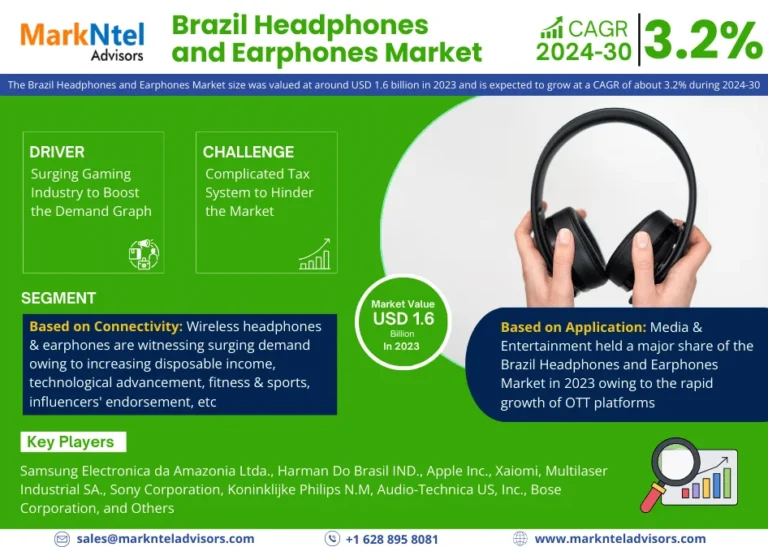 Dynamic 3.2% CAGR Charts Brazil Headphones and Earphones Market’s Future in 2024-30