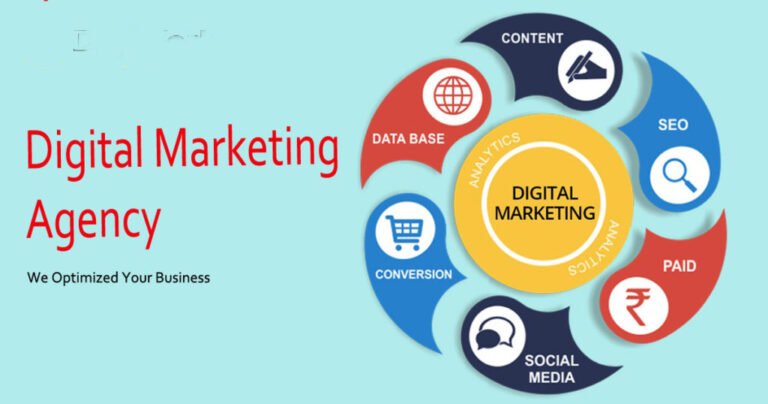 How to Find the Right Digital Marketing Agency in Lahore