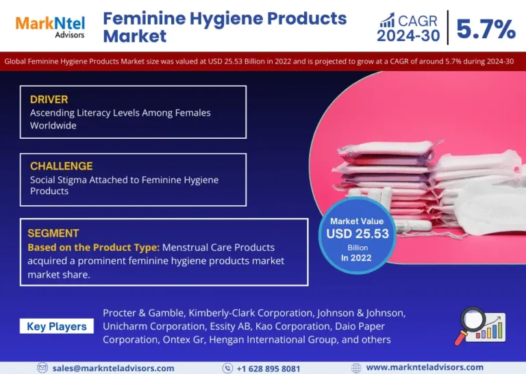 Feminine Hygiene Products Market Is Expected Significant Growth in the Near Future