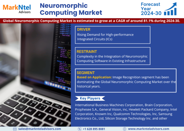 Neuromorphic Computing Market’s Resilient Growth at 81.1% CAGR Forecasted till 2030