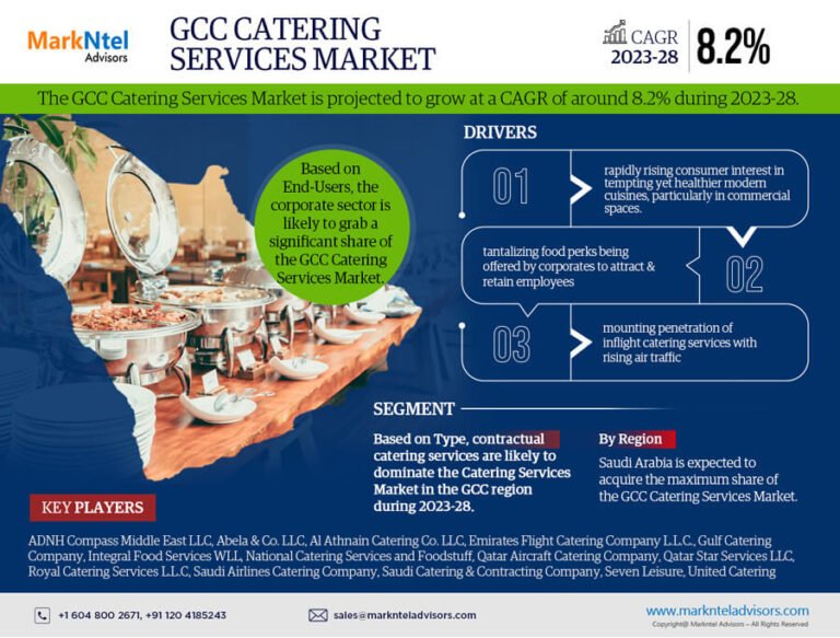 GCC Catering Services Market Size, Share & Growth Analysis, [2028]