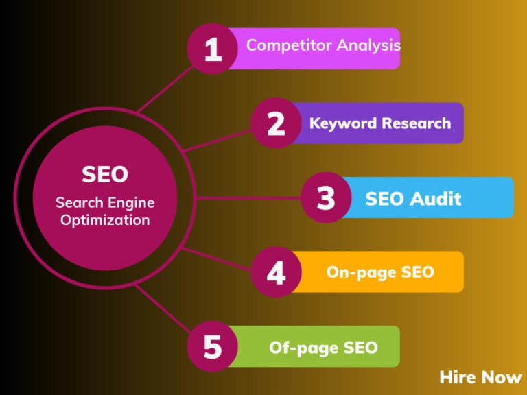 You will get Off-Page SEO for your website  – SEO expert